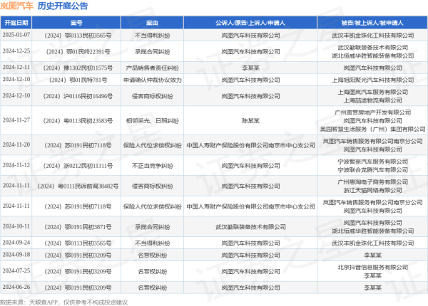 九游官网登录入口jiuyou官网其中案由为“名誉权纠纷”的公告以3则居首-九游(中国体育)娱乐 官方网站 登录入口