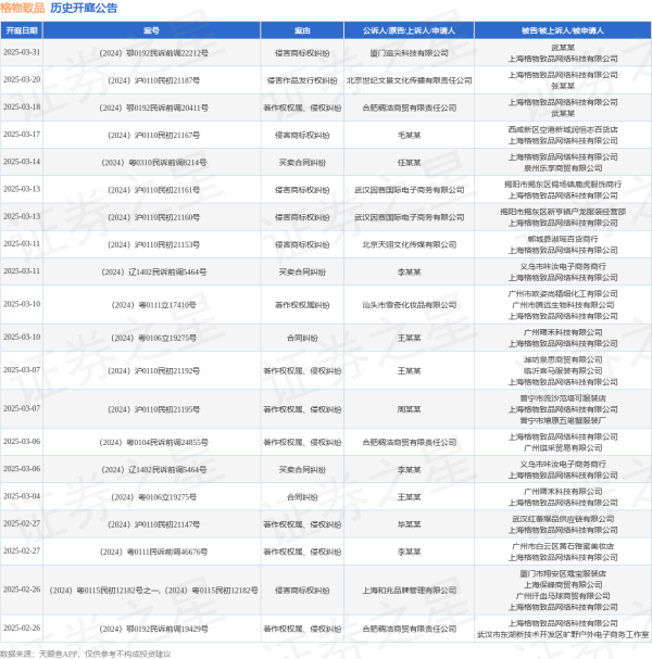 现金九游体育app平台其次为“侵害商标权纠纷”有331则-九游(中国体育)娱乐 官方网站 登录入口