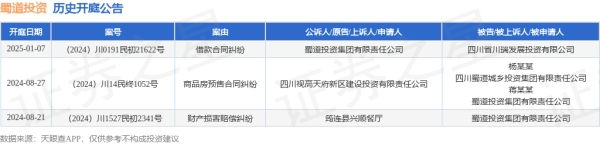 现金九游体育app平台其中案由为“告贷条约纠纷”的公告以1则居首-九游(中国体育)娱乐 官方网站 登录入口