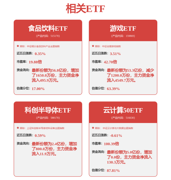 九游体育app官网连合化学（301209.SZ）累计涨幅居首-九游(中国体育)娱乐 官方网站 登录入口